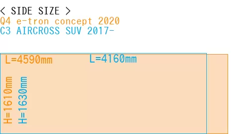 #Q4 e-tron concept 2020 + C3 AIRCROSS SUV 2017-
